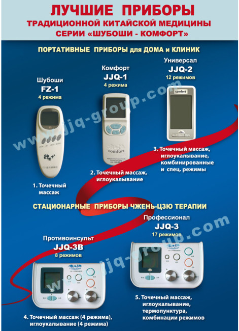 Развитие приборной линии Шубоши - Комфорт Развитие приборной линии Шубоши - Комфорт